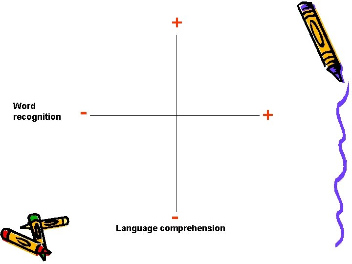 + Word recognition - + Language comprehension 