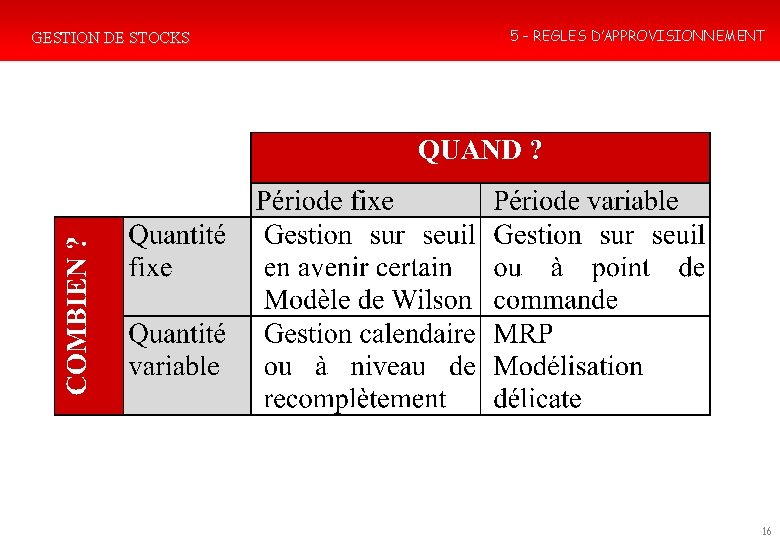 GESTION DE STOCKS 5 – REGLES D’APPROVISIONNEMENT 16 GESTION DE STOCKS 5 – REGLES D’APPROVISIONNEMENT 16