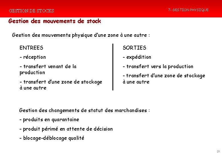 7 - GESTION PHYSIQUE GESTION DE STOCKS Gestion des mouvements de stock Gestion des 7 - GESTION PHYSIQUE GESTION DE STOCKS Gestion des mouvements de stock Gestion des