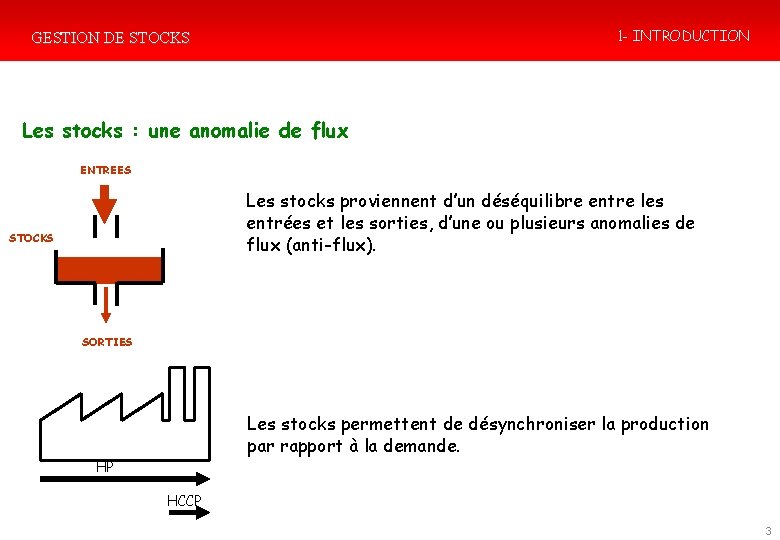 1 - INTRODUCTION GESTION DE STOCKS Les stocks : une anomalie de flux ENTREES 1 - INTRODUCTION GESTION DE STOCKS Les stocks : une anomalie de flux ENTREES