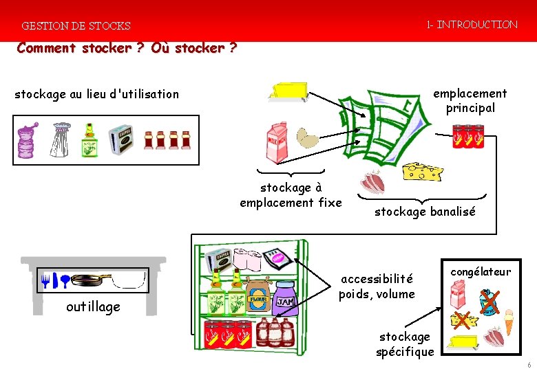 1 - INTRODUCTION GESTION DE STOCKS Comment stocker ? Où stocker ? emplacement principal 1 - INTRODUCTION GESTION DE STOCKS Comment stocker ? Où stocker ? emplacement principal