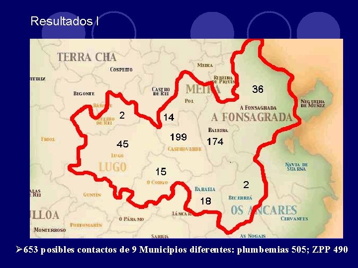 Resultados I Ø 653 posibles contactos de 9 Municipios diferentes: plumbemias 505; ZPP 490