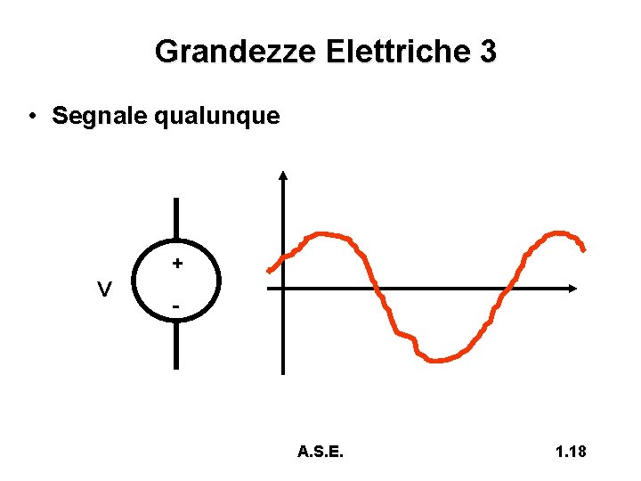 Grandezze Elettriche 3 • Segnale qualunque + V - A. S. E. 1. 18