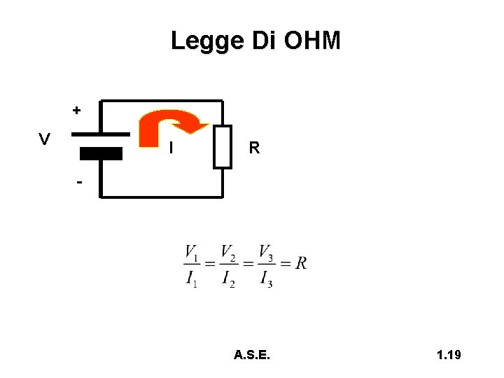 Legge Di OHM + V I R - A. S. E. 1. 19 