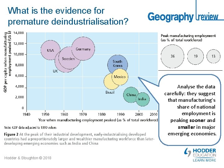 What is the evidence for premature deindustrialisation? Analyse the data carefully: they suggest that