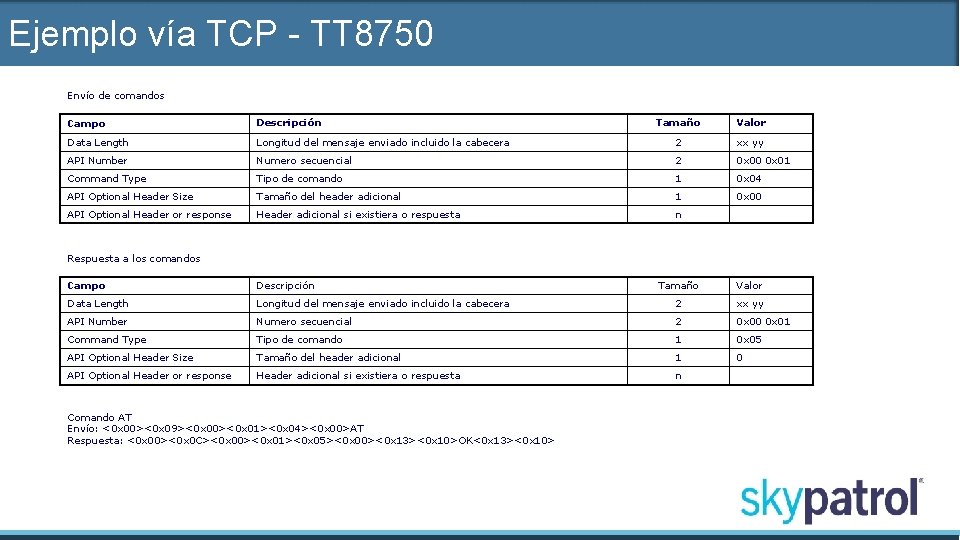 Ejemplo vía TCP - TT 8750 Envío de comandos Campo Descripción Tamaño Valor Data