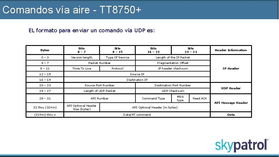 Comandos vía aire - TT 8750+ EL formato para enviar un comando vía UDP