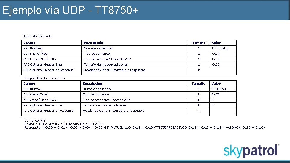 Ejemplo vía UDP - TT 8750+ Envío de comandos Campo Descripción Tamaño Valor API