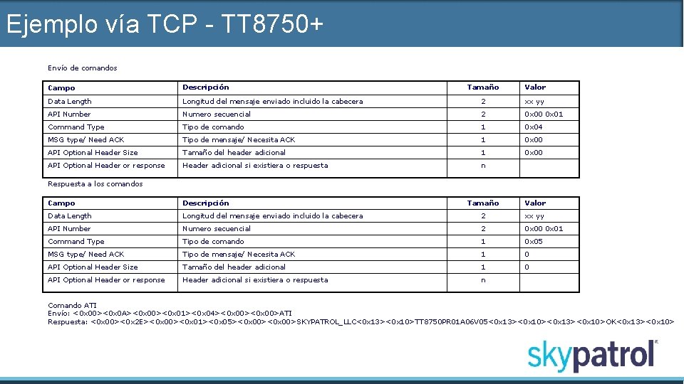 Ejemplo vía TCP - TT 8750+ Envío de comandos Campo Descripción Tamaño Valor Data