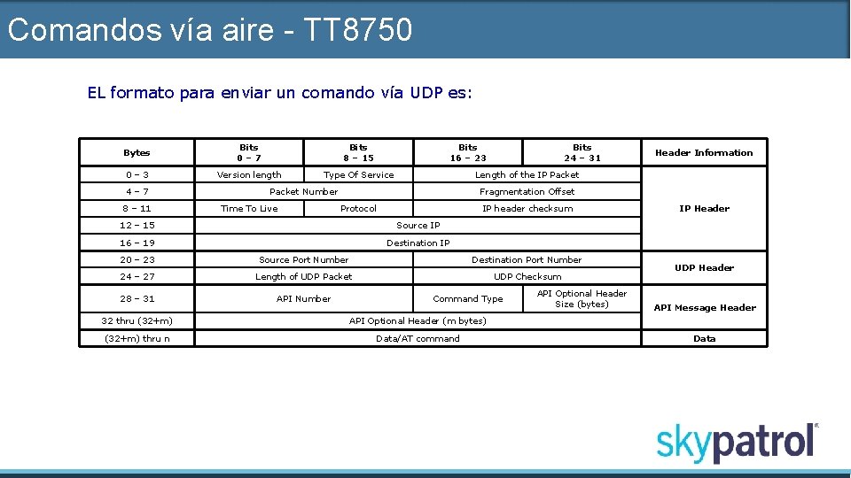 Comandos vía aire - TT 8750 EL formato para enviar un comando vía UDP