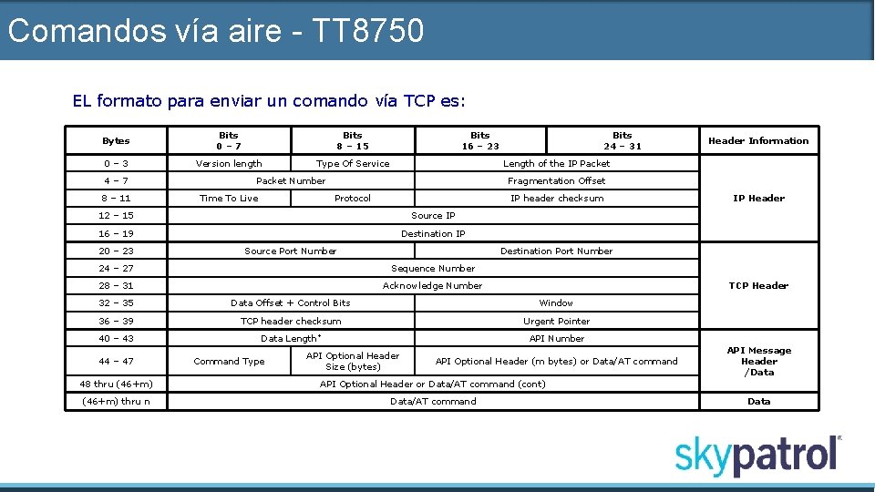 Comandos vía aire - TT 8750 EL formato para enviar un comando vía TCP