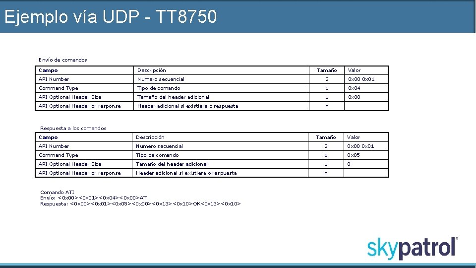 Ejemplo vía UDP - TT 8750 Envío de comandos Campo Descripción Tamaño Valor API