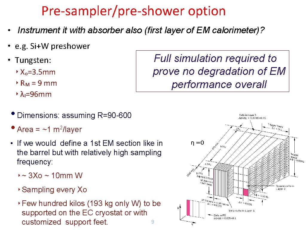 Pre-sampler/pre-shower option • Instrument it with absorber also (first layer of EM calorimeter)? •