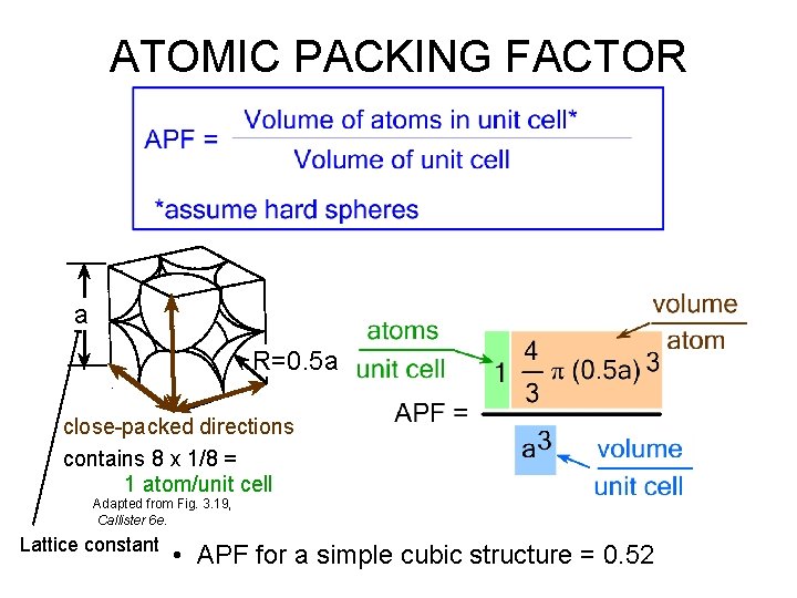 ATOMIC PACKING FACTOR a R=0. 5 a close-packed directions contains 8 x 1/8 = ATOMIC PACKING FACTOR a R=0. 5 a close-packed directions contains 8 x 1/8 =