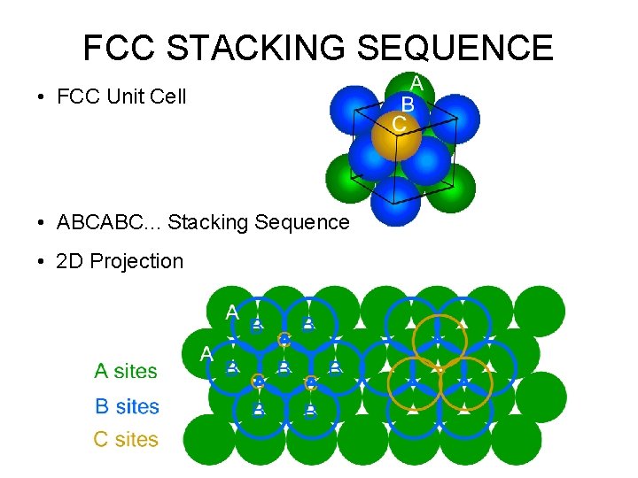 FCC STACKING SEQUENCE • FCC Unit Cell • ABCABC. . . Stacking Sequence • FCC STACKING SEQUENCE • FCC Unit Cell • ABCABC. . . Stacking Sequence •