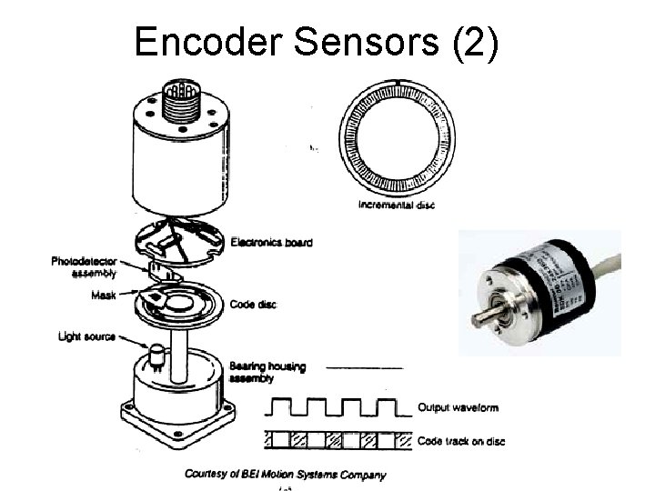 Encoder Sensors (2) 