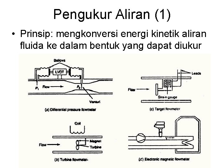 Pengukur Aliran (1) • Prinsip: mengkonversi energi kinetik aliran fluida ke dalam bentuk yang