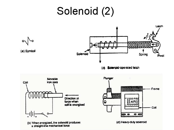 Solenoid (2) 