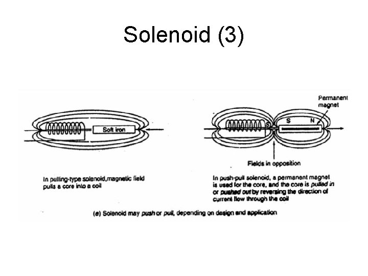 Solenoid (3) 