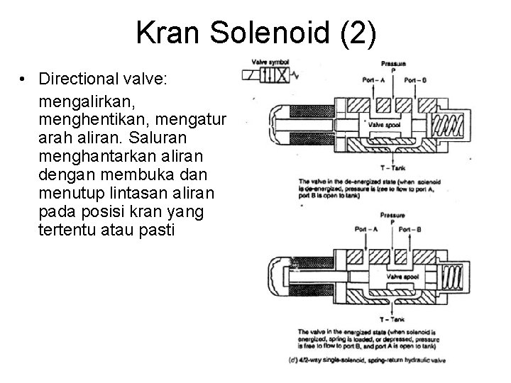 Kran Solenoid (2) • Directional valve: mengalirkan, menghentikan, mengatur arah aliran. Saluran menghantarkan aliran