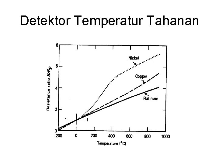 Detektor Temperatur Tahanan 