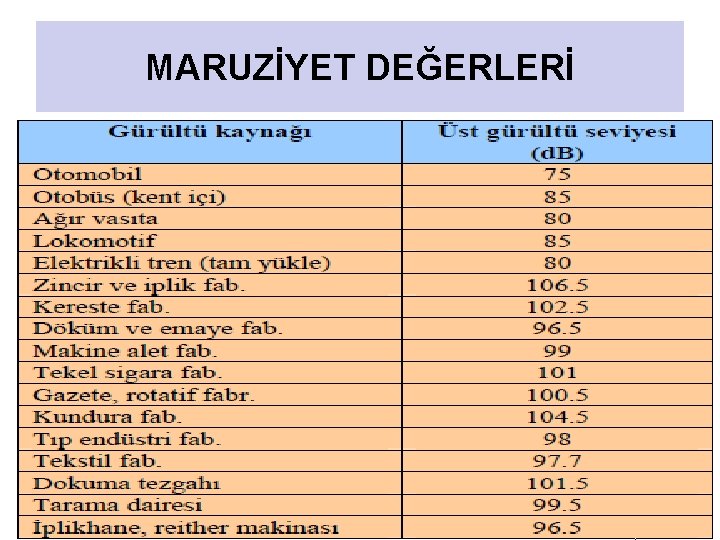 MARUZİYET DEĞERLERİ 13 