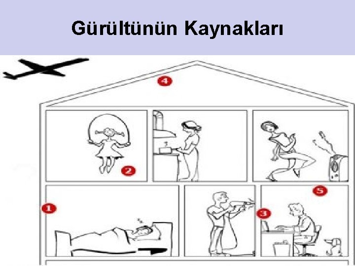 Gürültünün Kaynakları Yapı İçi Gürültüler Yapıların içinde yer alan her türlü mekanik ve elektronik