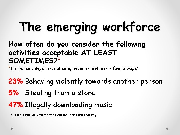 The emerging workforce How often do you consider the following activities acceptable AT LEAST