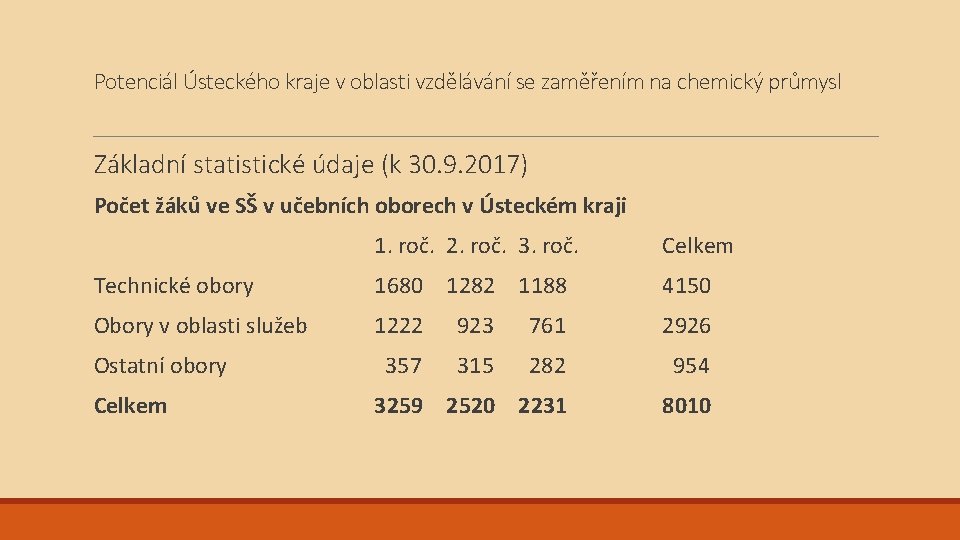 Potenciál Ústeckého kraje v oblasti vzdělávání se zaměřením na chemický průmysl Základní statistické údaje