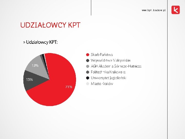 www. kpt. krakow. pl UDZIAŁOWCY KPT 