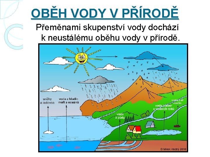 OBĚH VODY V PŘÍRODĚ Přeměnami skupenství vody dochází k neustálému oběhu vody v přírodě.