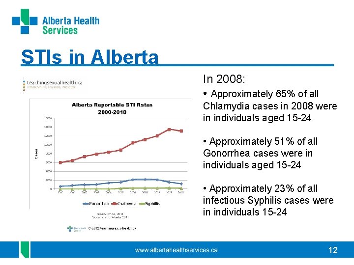 STIs in Alberta In 2008: • Approximately 65% of all Chlamydia cases in 2008 STIs in Alberta In 2008: • Approximately 65% of all Chlamydia cases in 2008