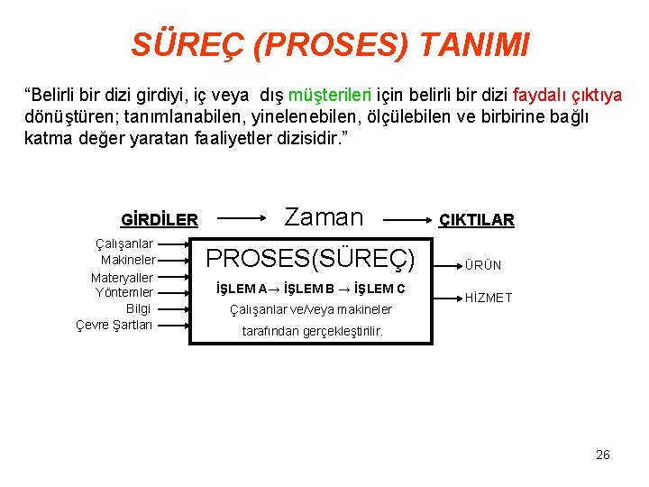 SÜREÇ (PROSES) TANIMI “Belirli bir dizi girdiyi, iç veya dış müşterileri için belirli bir