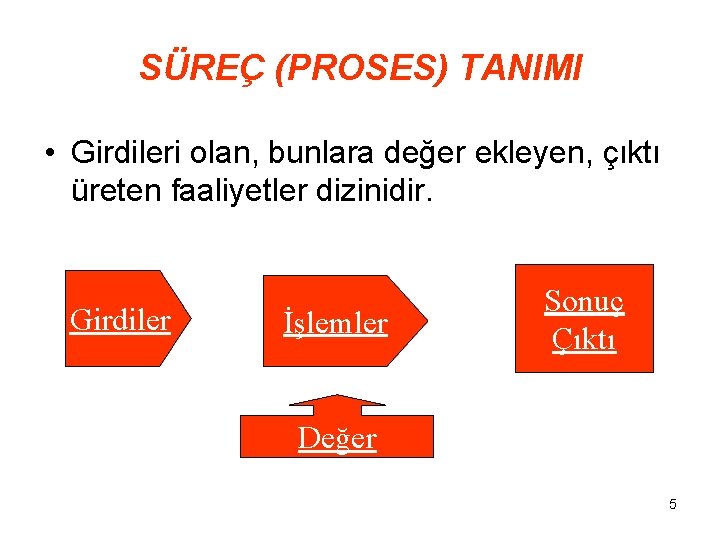 SÜREÇ (PROSES) TANIMI • Girdileri olan, bunlara değer ekleyen, çıktı üreten faaliyetler dizinidir. Girdiler