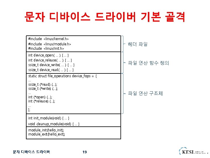 문자 디바이스 드라이버 기본 골격 #include <linux/kernel. h> #include <linux/module. h> #include <linux/init. h>