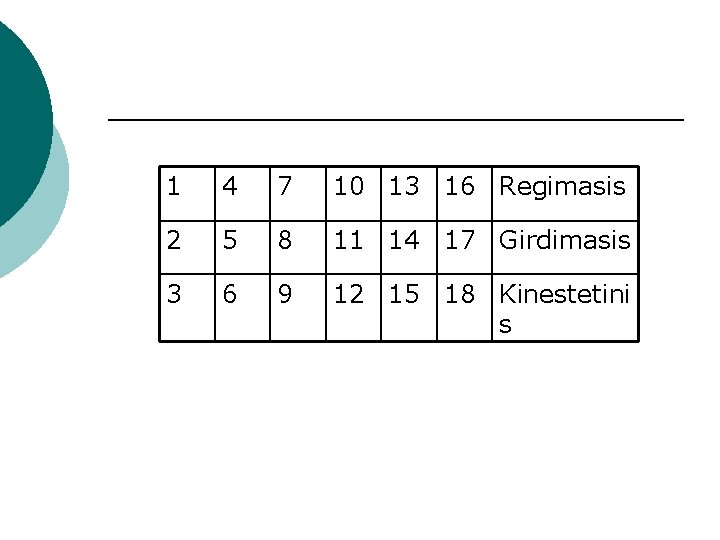1 4 7 10 13 16 Regimasis 2 5 8 11 14 17 Girdimasis