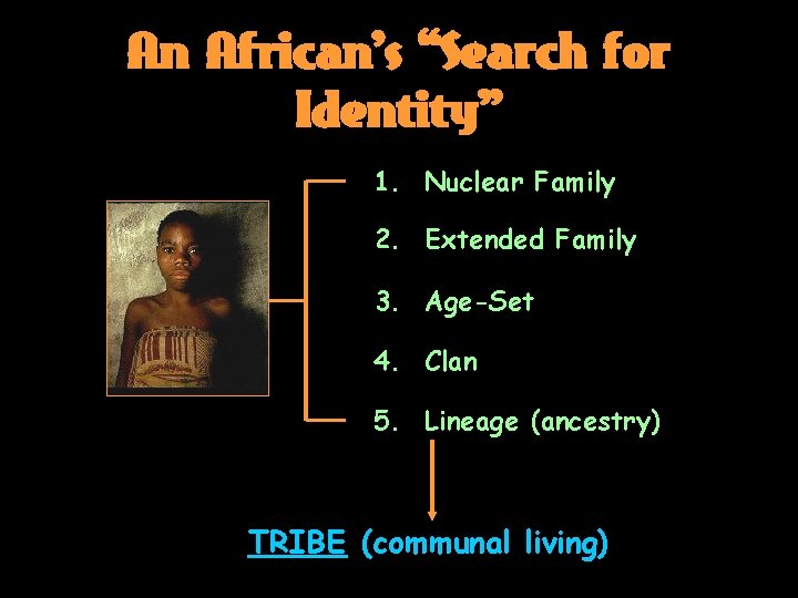 An African’s “Search for Identity” 1. Nuclear Family 2. Extended Family 3. Age-Set 4.