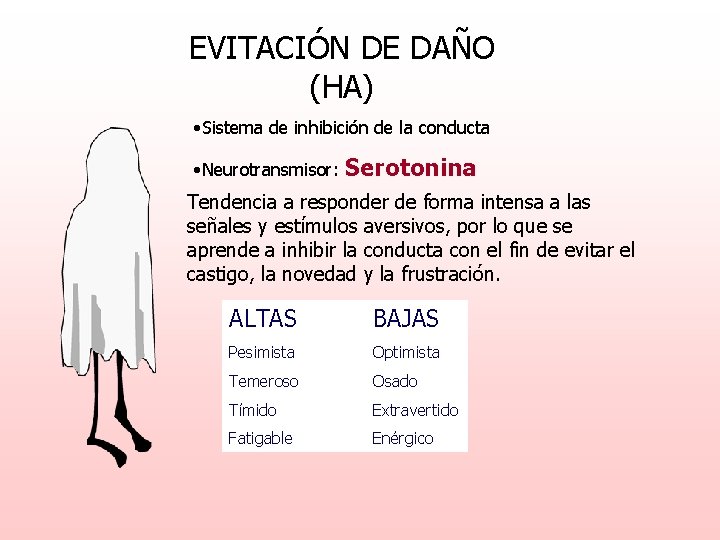 EVITACIÓN DE DAÑO (HA) • Sistema de inhibición de la conducta • Neurotransmisor: Serotonina