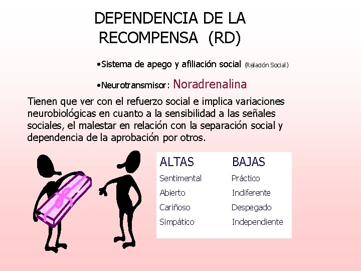 DEPENDENCIA DE LA RECOMPENSA (RD) • Sistema de apego y afiliación social • Neurotransmisor: