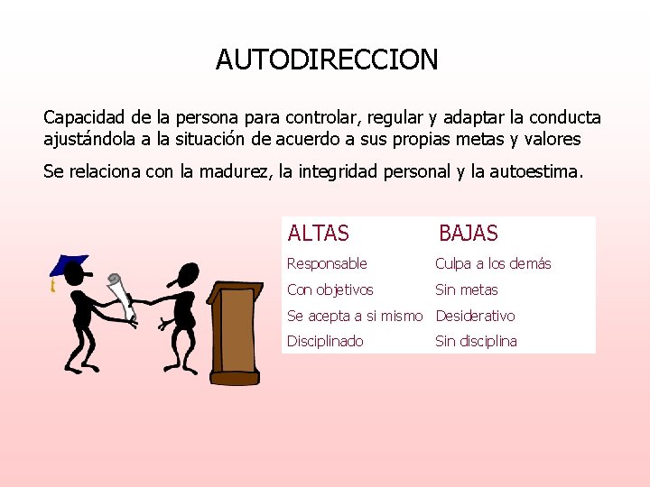 AUTODIRECCION Capacidad de la persona para controlar, regular y adaptar la conducta ajustándola a