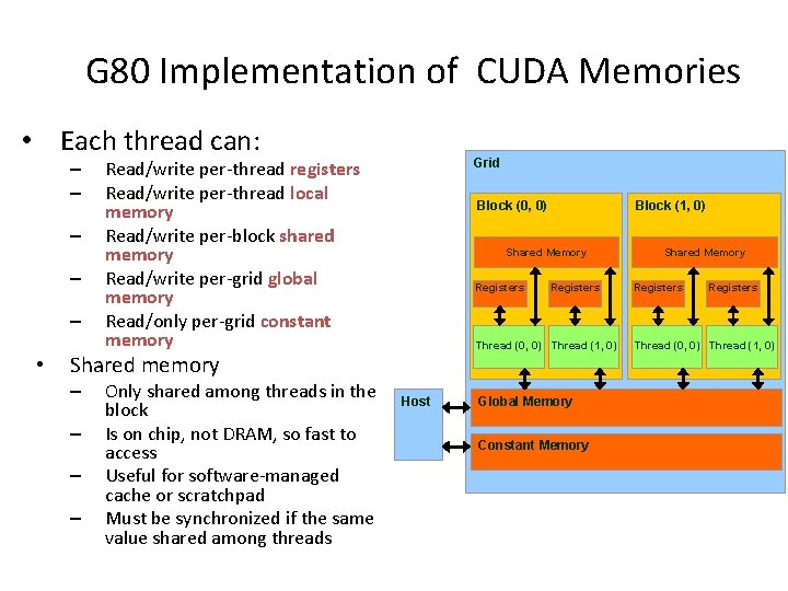 G 80 Implementation of CUDA Memories • Each thread can: – – – •
