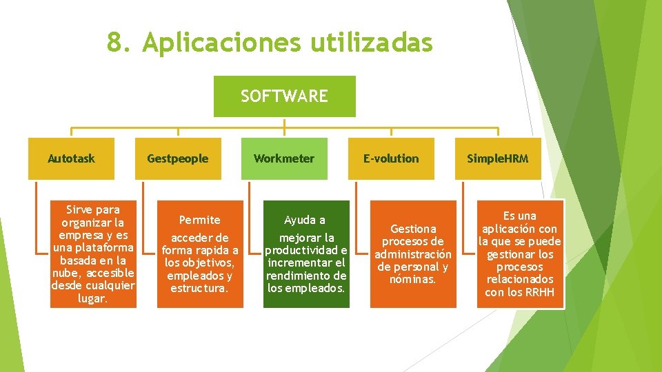 8. Aplicaciones utilizadas SOFTWARE Autotask Sirve para organizar la empresa y es una plataforma