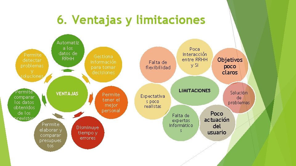 6. Ventajas y limitaciones Permite detectar problemas y soluciones Permite comparar los datos obtenidos