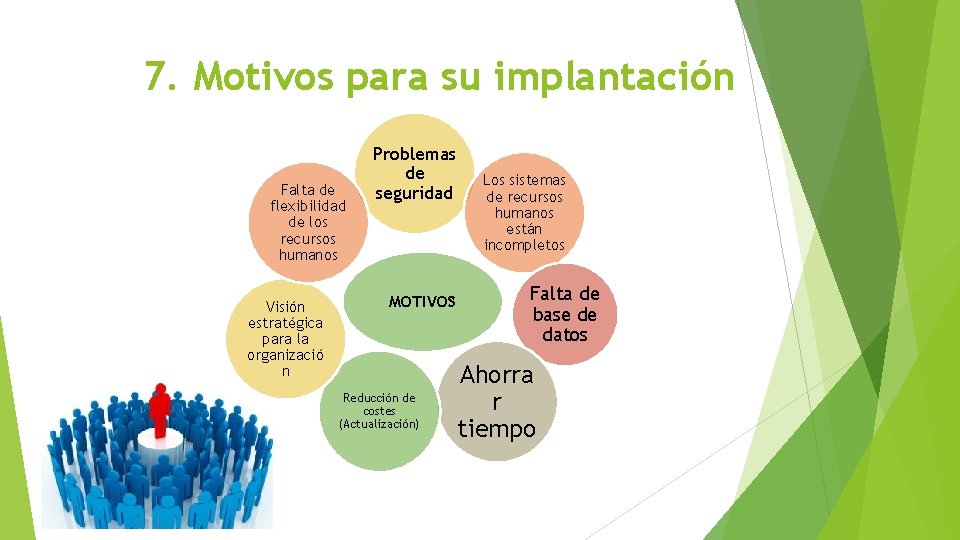 7. Motivos para su implantación Falta de flexibilidad de los recursos humanos Visión estratégica