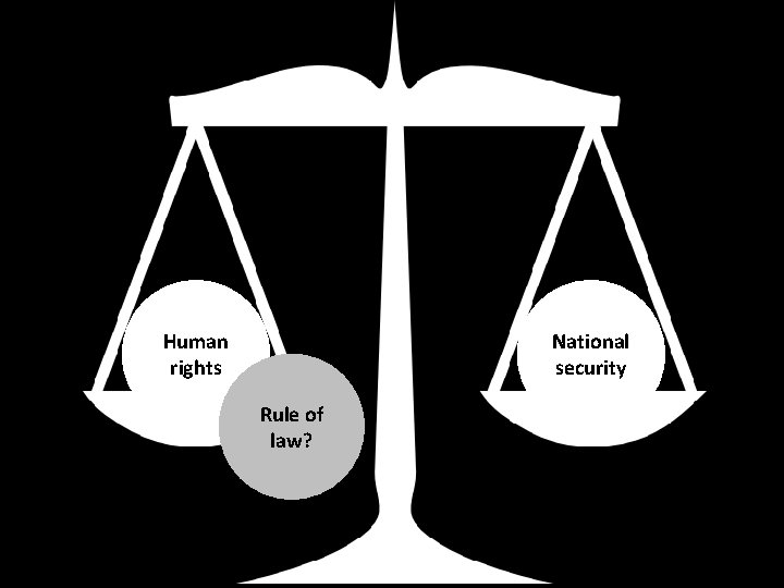 Human rights National security Rule of law? 