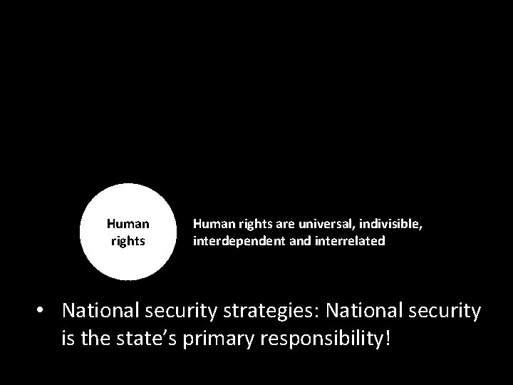 Human Inter. Regional National national rights Human rights are universal, indivisible, interdependent and interrelated