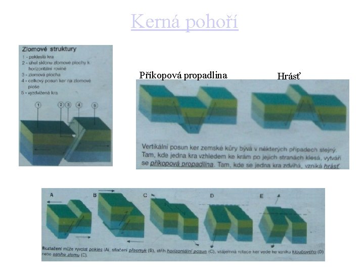 Kerná pohoří Příkopová propadlina Hrásť 