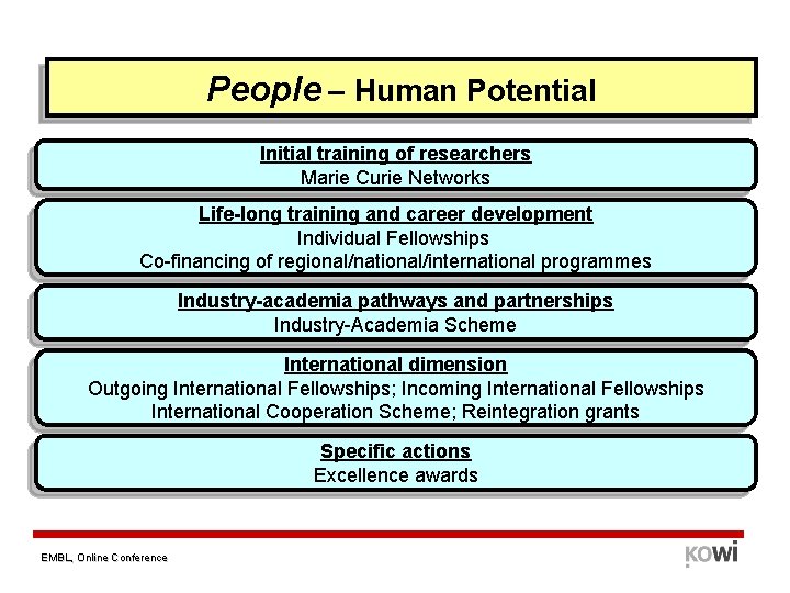People – Human Potential Initial training of researchers Marie Curie Networks Life-long training and