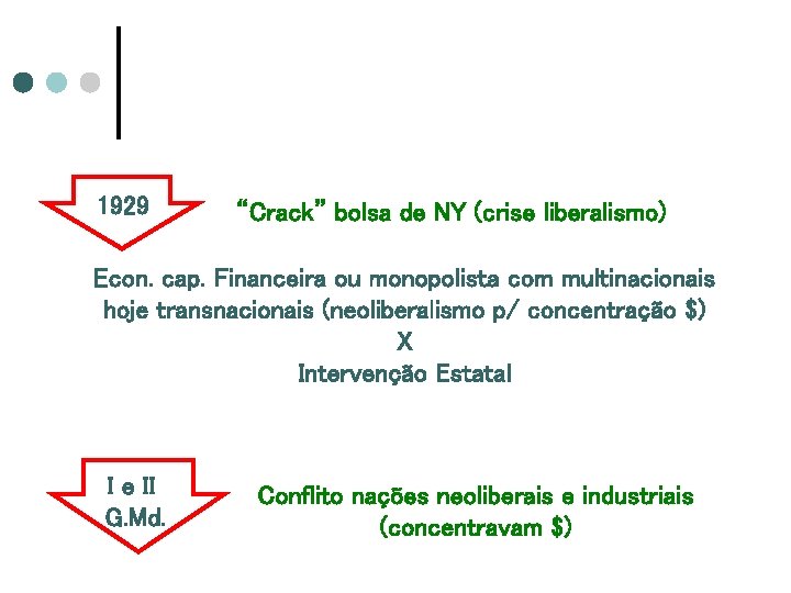 1929 “Crack” bolsa de NY (crise liberalismo) Econ. cap. Financeira ou monopolista com multinacionais