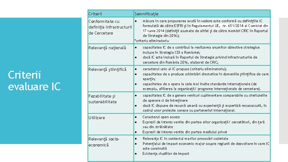 Criterii Semnificație ● Conformitate cu definiția Infrastructurii de Cercetare măsura în care propunerea avută